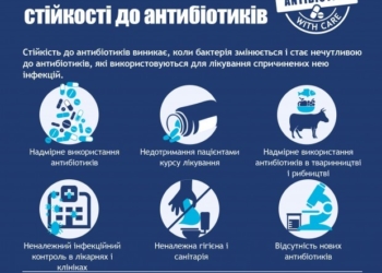 Тернополян інформують, як правильно вживати антибіотики