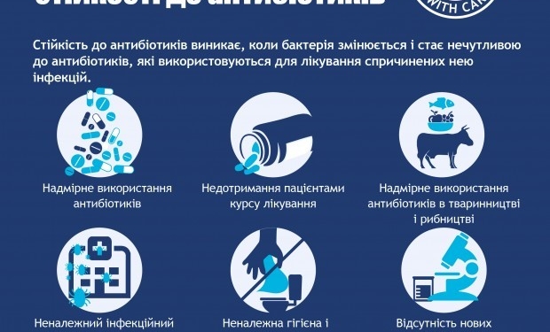 Тернополян інформують, як правильно вживати антибіотики