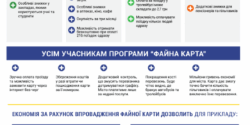 З 15 листопада у Тернополі запроваджується електронна оплата за проїзд в громадському транспорті
