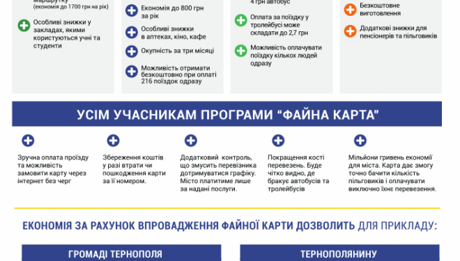 З 15 листопада у Тернополі запроваджується електронна оплата за проїзд в громадському транспорті