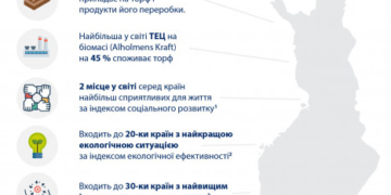 Розвінчуємо міфи: Вироблення енергії з альтернативних джерелах — це здоров’я людей та економічний розвиток