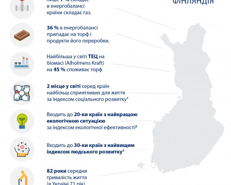 Розвінчуємо міфи: Вироблення енергії з альтернативних джерелах — це здоров’я людей та економічний розвиток