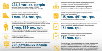 Підсумки року-2017 у розрізі управлінь Тернопільської ОДА (інфографіки)