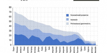 Оприлюднили Рейтинг інституційної досконалості українських міст: вам цікаво, на якому місці Тернопіль?