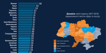 У якому опитуванні Тернопіль потрапив до ТОП-5 міст країни