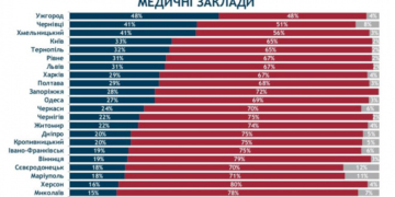 Медична реформа дозволить викорінити корупцію з медичних кабінетів