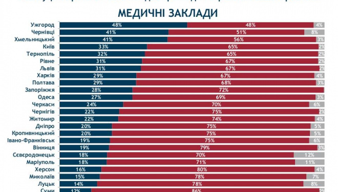 Медична реформа дозволить викорінити корупцію з медичних кабінетів