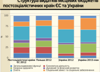 Децентралізація — крок вперед і два назад