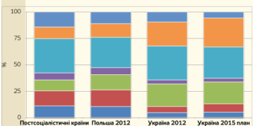 Децентралізація — крок вперед і два назад