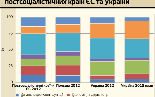 Децентралізація — крок вперед і два назад