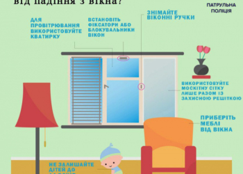 Чому тернопільським батькам варто бути дуже обережними ?