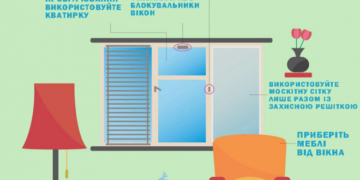 Чому тернопільським батькам варто бути дуже обережними ?