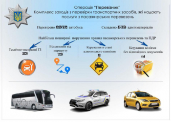 У Тернополі водії маршруток їздили без документів і на несправних автомобілях