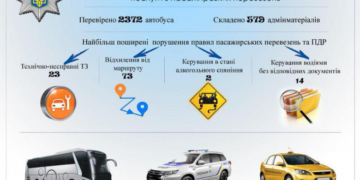 У Тернополі водії маршруток їздили без документів і на несправних автомобілях