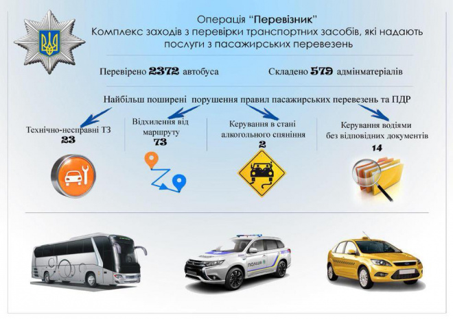 У Тернополі водії маршруток їздили без документів і на несправних автомобілях
