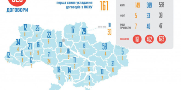 Понад 20 медзакладів Тернопільщини уже підписали угоди з Національною службою здоров’я
