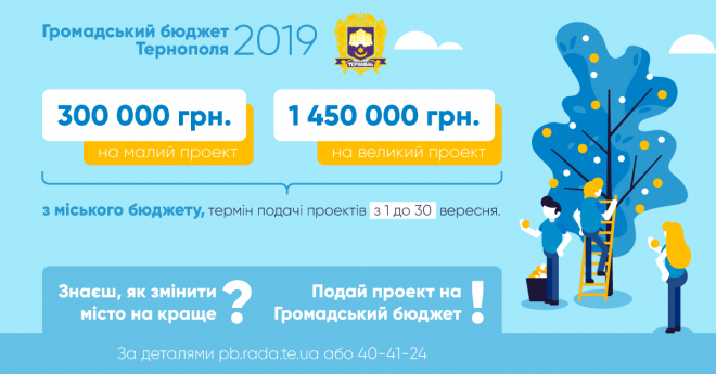 Тернополянам дають 1,5 мільйони гривень на проекти