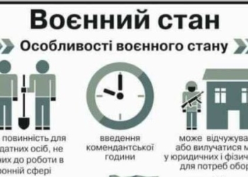 В Україні воєнний стан буде запроваджений лише у декількох областях