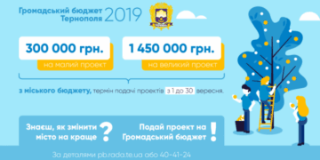 Стало відомо, хто отримає гроші «Громадського бюджету Тернополя-2019»