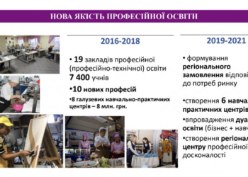 За останні чотири роки на Тернопільщині – перезавантаження системи освіти (інфографіка)