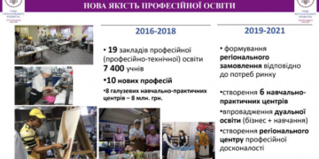 За останні чотири роки на Тернопільщині – перезавантаження системи освіти (інфографіка)