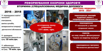 Близько 550 млн. грн. – в систему охорони здоров’я Тернопільщини (відео)