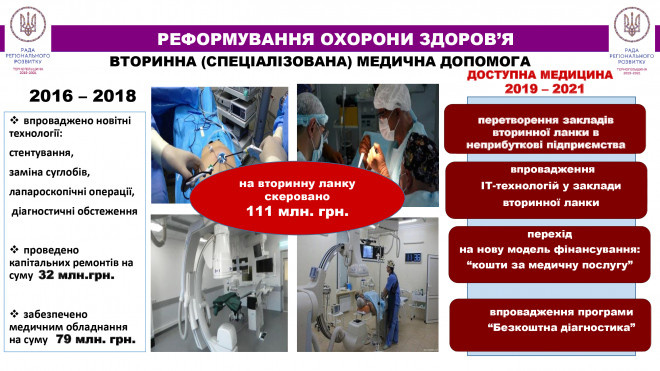 Близько 550 млн. грн. – в систему охорони здоров’я Тернопільщини (відео)