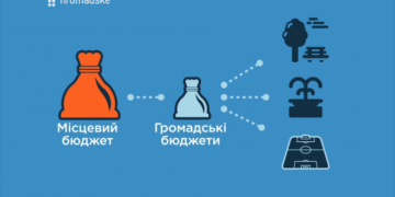 Сергій Надал: Тернопіль одним із перших міст України запровадив «Громадський бюджет»