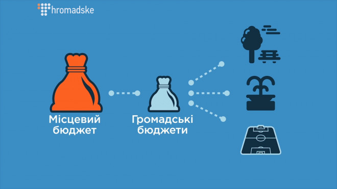 Сергій Надал: Тернопіль одним із перших міст України запровадив «Громадський бюджет»