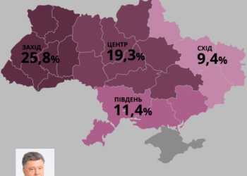 Петро Порошенко очолив рейтинг лідерів президентських виборів на Заході України (інфографіка)