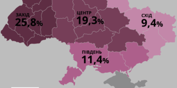 Петро Порошенко очолив рейтинг лідерів президентських виборів на Заході України (інфографіка)