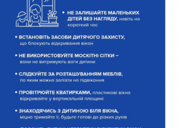 Тернопільські поліцейські розповіли, коли ваша дитина вдома – у небезпеці