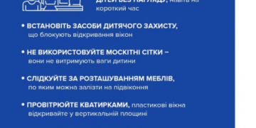 Тернопільські поліцейські розповіли, коли ваша дитина вдома – у небезпеці
