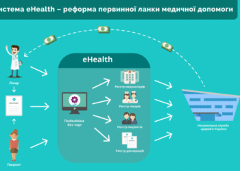 Електронна медицина – європейська методика у Тернополі