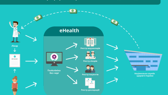 Електронна медицина – європейська методика у Тернополі