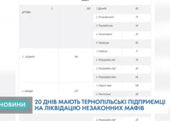 В Тернополі є 67 мафів, долю яких потрібно вирішити у найближчий час (Відео)