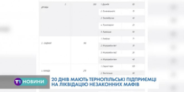 В Тернополі є 67 мафів, долю яких потрібно вирішити у найближчий час (Відео)