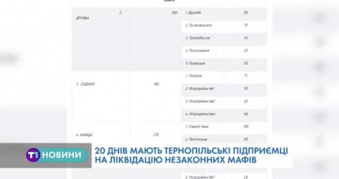 В Тернополі є 67 мафів, долю яких потрібно вирішити у найближчий час (Відео)
