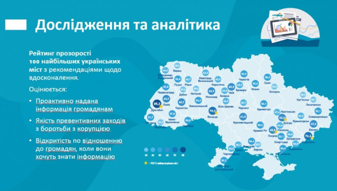 Тернопіль знову кращий серед багатьох міст