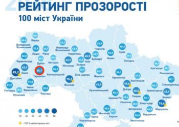 Тернопіль увійшов у ТОП-10 міст України за рейтингом прозорості влади
