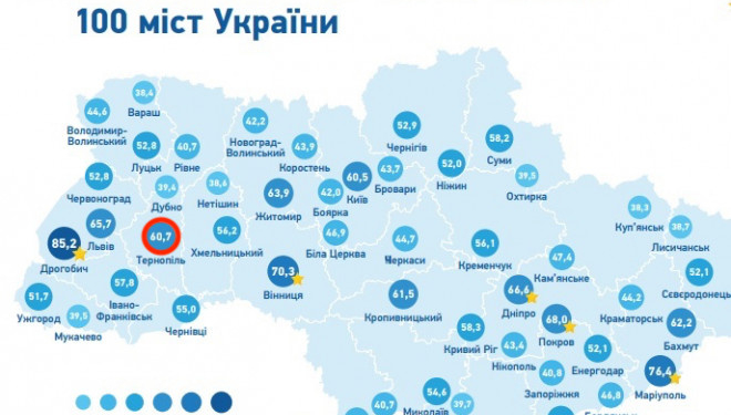 Тернопіль увійшов у ТОП-10 міст України за рейтингом прозорості влади