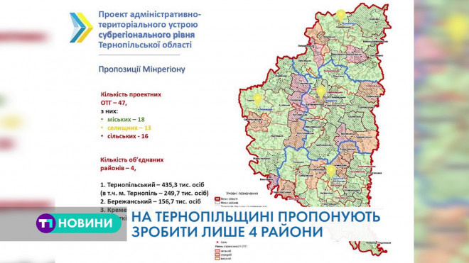 Декілька громад у Тернопільській області можуть ліквідувати та об’єднати із іншими