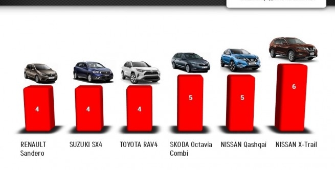 Які автомобілі купували тернополяни – рейтинг моделей