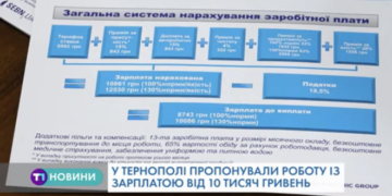 Зарплата від 10 тисяч гривень: у Тернополі на ярмарку вакансій представили 100 професій