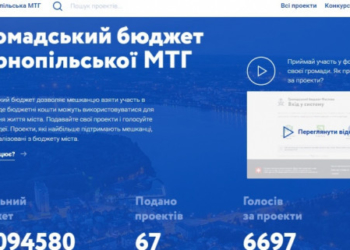 Тернополяни рекордно віддають голоси за проекти “Громадського бюджету”