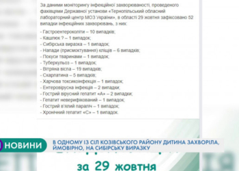 Вперше за останніх 10 років на Тернопільщині виявили дуже небезпечне захворювання