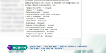 Вперше за останніх 10 років на Тернопільщині виявили дуже небезпечне захворювання