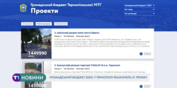 Стало відомо, які проекти у Тернополі реалізують за кошти «Громадського бюджету»