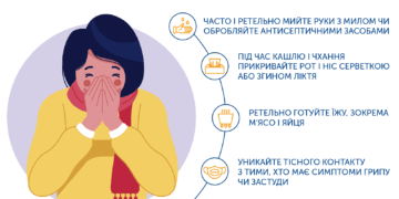Поради тернополянам: як захистити себе від зараження коронавірусом