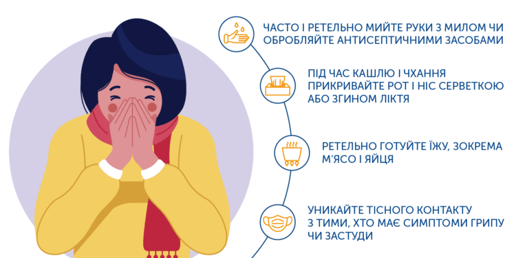 Поради тернополянам: як захистити себе від зараження коронавірусом